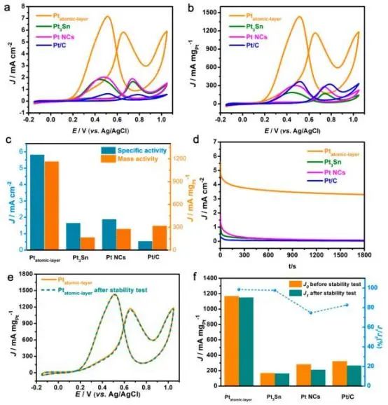 八篇催化頂刊：Nature子刊、EES、AM、AFM、Nano Letters、ACS Nano等成果集錦！