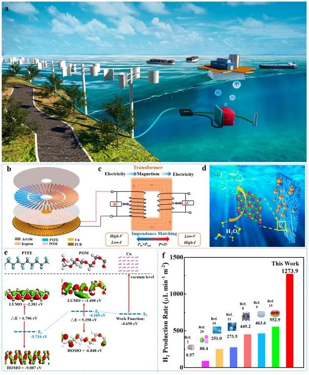 八篇催化頂刊：Nature子刊、EES、AM、AFM、Nano Letters、ACS Nano等成果集錦！