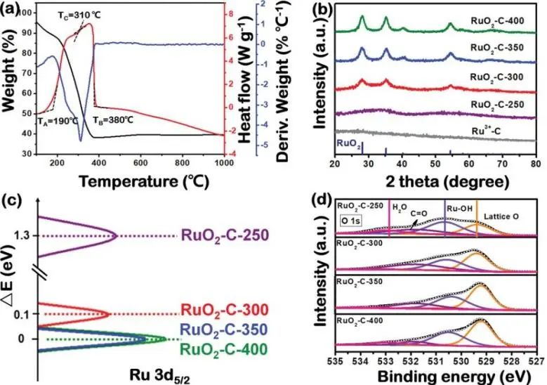 八篇催化頂刊：Nature子刊、EES、AM、AFM、Nano Letters、ACS Nano等成果集錦！