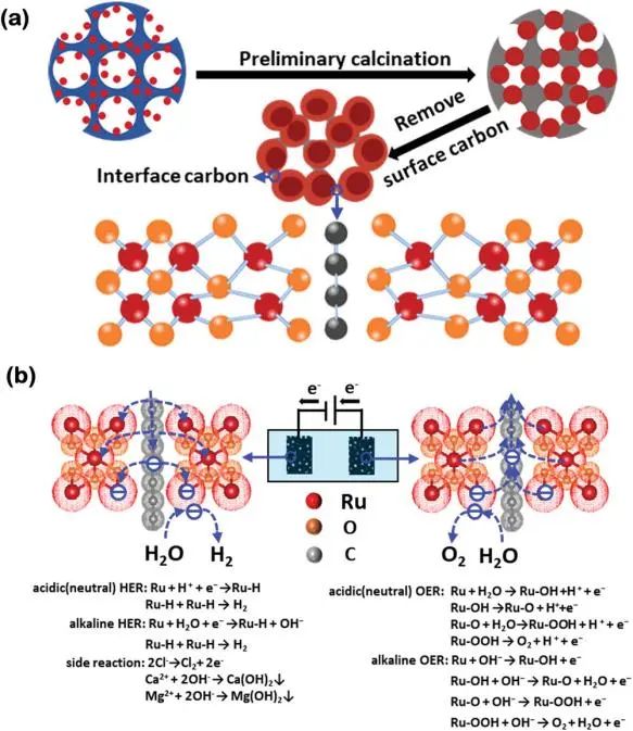 八篇催化頂刊：Nature子刊、EES、AM、AFM、Nano Letters、ACS Nano等成果集錦！