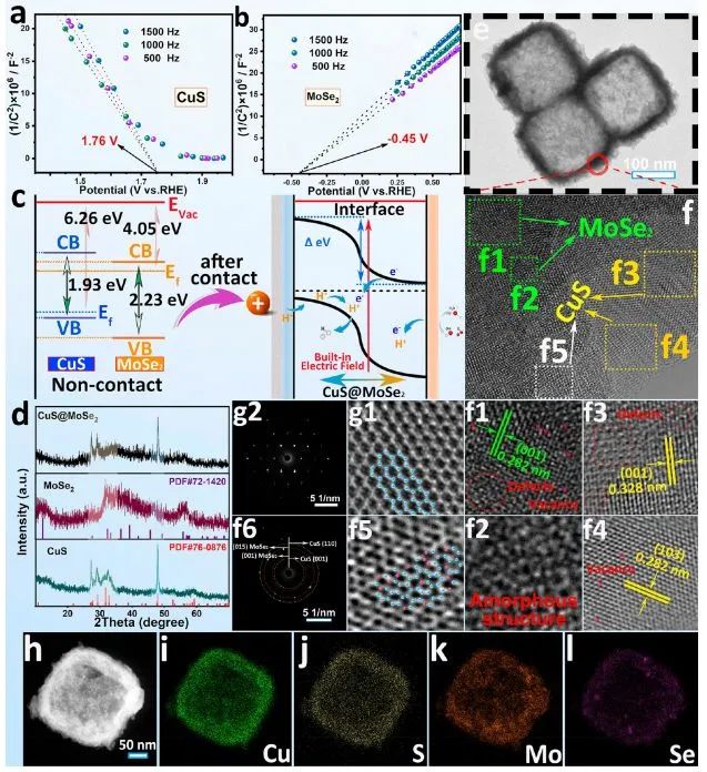 催化頂刊集錦：Nat. Commun.、Angew.、Nano Letters、AFM、ACS Nano等最新成果！