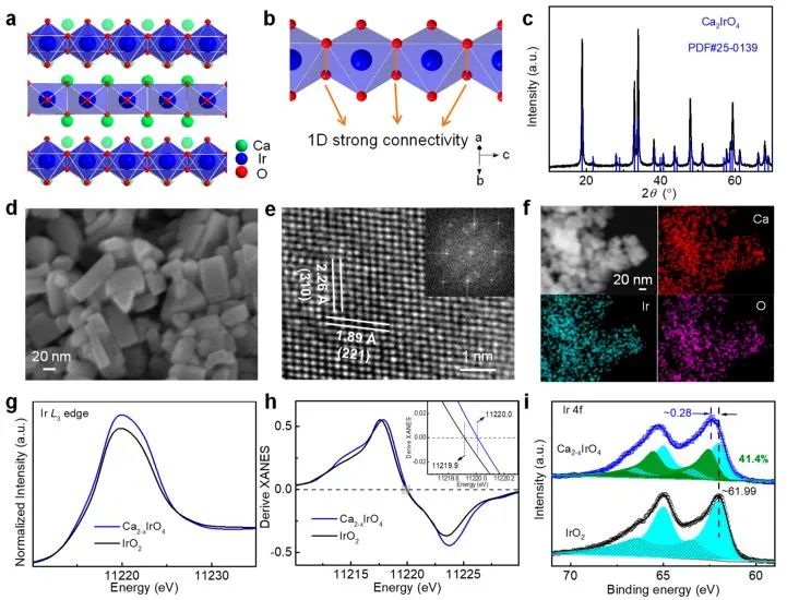 Nano Letters: 酸性O(shè)ER機理探究：Operando直接觀察Ca2-xIrO4上的穩(wěn)定中間體