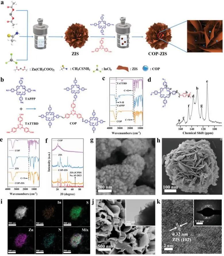 八篇催化頂刊：Nature子刊、EES、AM、AFM、Nano Letters、ACS Nano等成果集錦！