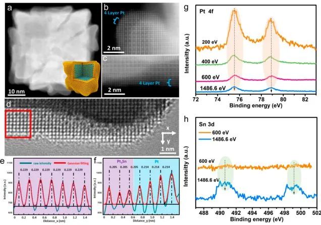 八篇催化頂刊：Nature子刊、EES、AM、AFM、Nano Letters、ACS Nano等成果集錦！