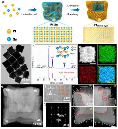 八篇催化頂刊：Nature子刊、EES、AM、AFM、Nano Letters、ACS Nano等成果集錦！