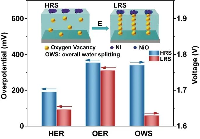 王敦輝教授NML：Ni/Co3O4薄膜作為雙功能電催化劑用于高效的整體水分解