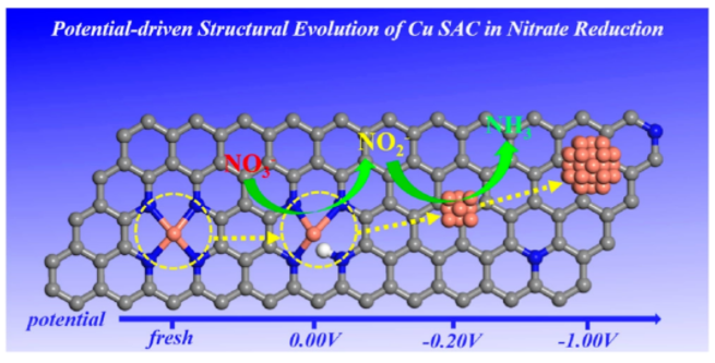 針對這個問題，連發(fā)三篇頂刊：兩篇JACS、一篇Angew.！