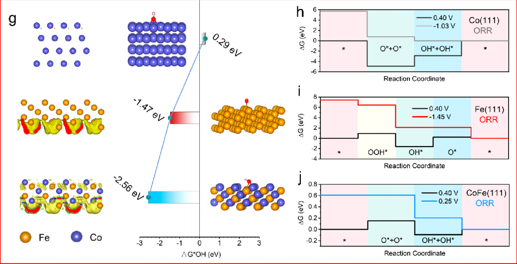 頂刊成果集錦：JACS、Angew.、Nature子刊、ACS Catalysis、ACS Nano等！