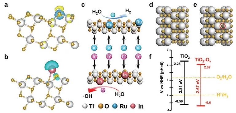 催化頂刊集錦：Angew.、JACS、AEM、ACS Catalysis、AFM、Carbon Energy等