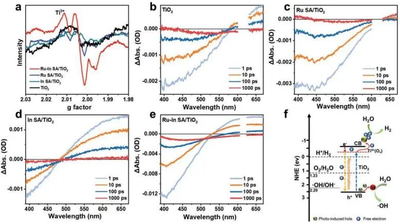 催化頂刊集錦：Angew.、JACS、AEM、ACS Catalysis、AFM、Carbon Energy等