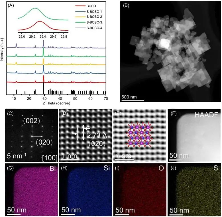 催化頂刊集錦：Angew.、JACS、AEM、ACS Catalysis、AFM、Carbon Energy等