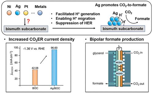 八篇最新頂刊集錦：ACS Catalysis、EES、AM、Angew等成果！