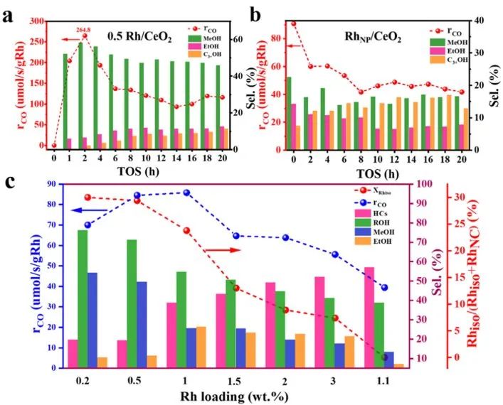 催化頂刊集錦：Angew.、JACS、AEM、ACS Catalysis、AFM、Carbon Energy等