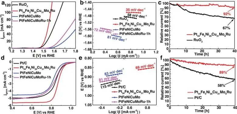 催化頂刊集錦：Angew.、JACS、AEM、ACS Catalysis、AFM、Carbon Energy等