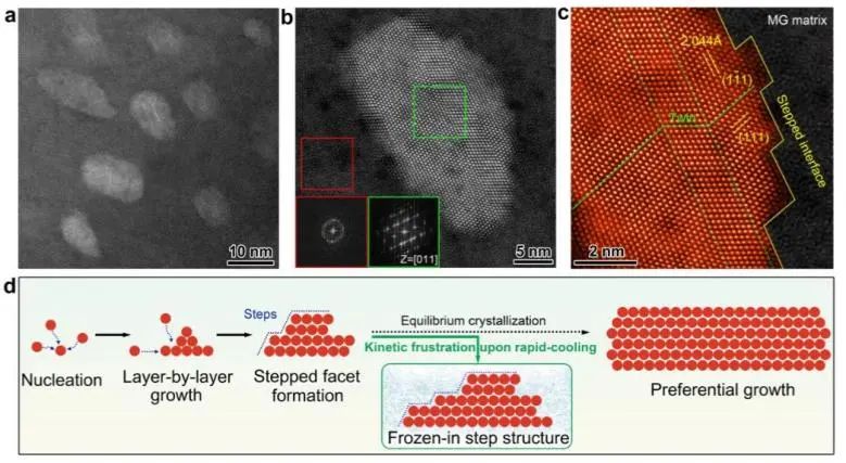 八篇催化頂刊：Nature子刊、EES、AM、AFM、Nano Letters、ACS Nano等成果集錦！