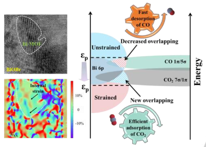 八篇最新頂刊集錦：ACS Catalysis、EES、AM、Angew等成果！