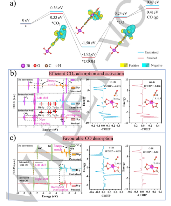 八篇最新頂刊集錦：ACS Catalysis、EES、AM、Angew等成果！