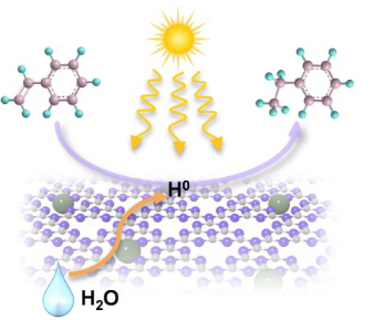 八篇最新頂刊集錦：ACS Catalysis、EES、AM、Angew等成果！