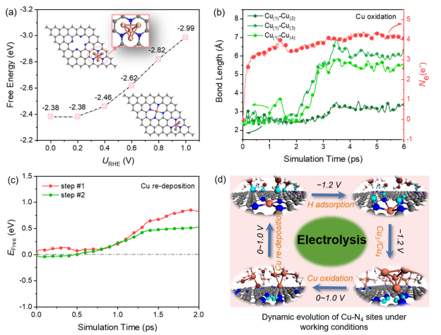 針對這個問題，連發(fā)三篇頂刊：兩篇JACS、一篇Angew.！