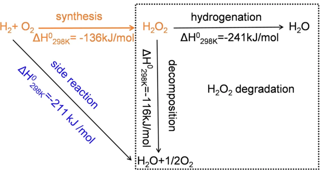 頂刊成果集錦：JACS、Angew.、Nature子刊、ACS Catalysis、ACS Nano等！