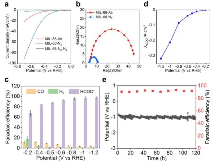 最新催化頂刊：JACS、EES、AM、AFM、ACS Catalysis、Nano Letters、NML等成果集錦！