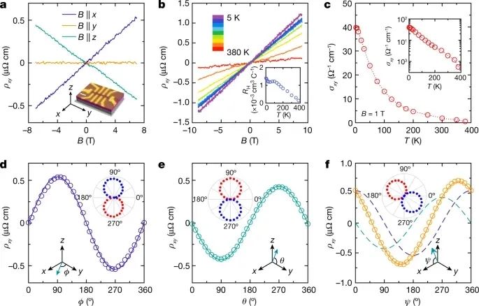 北京理工大學(xué)周家東團(tuán)隊，最新Nature！