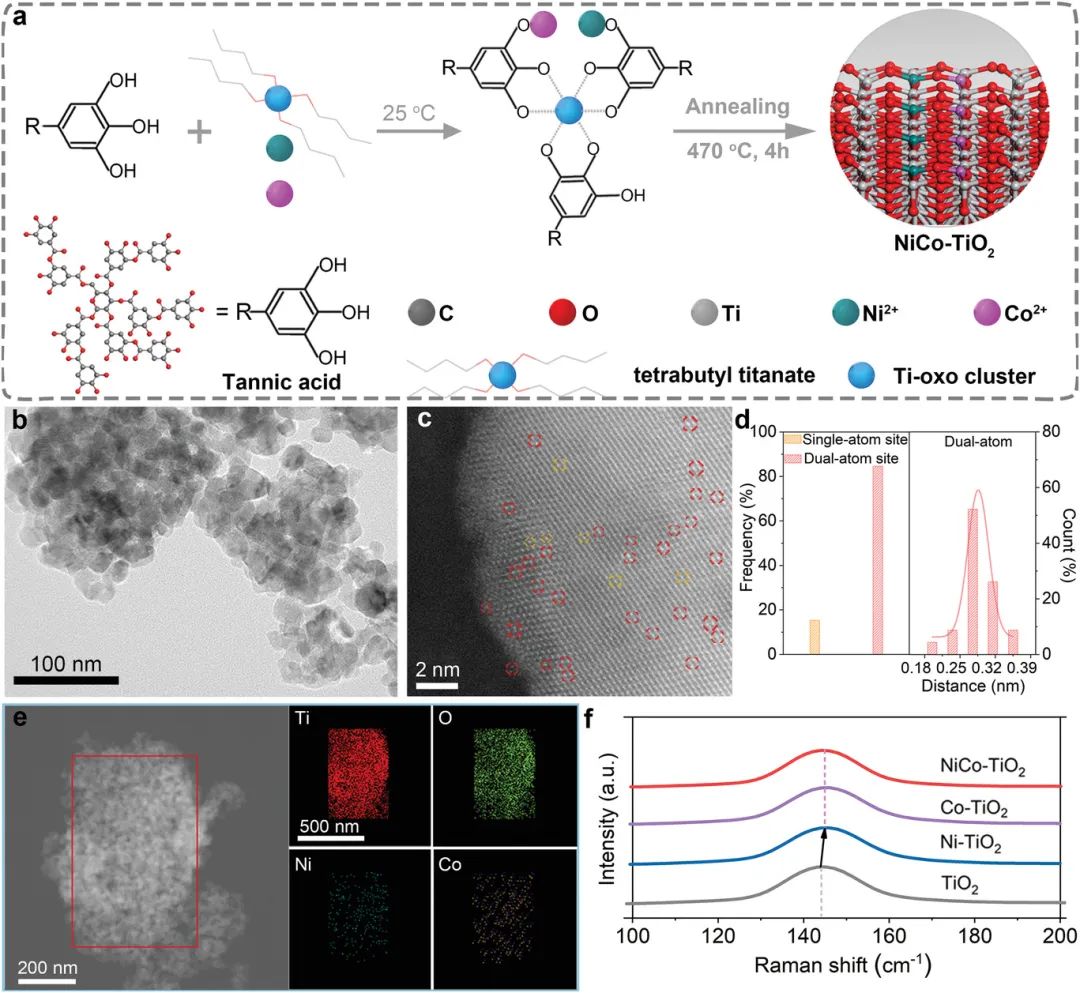 計(jì)算+實(shí)驗(yàn)頂刊集錦：Angew、Nature 子刊、Adv. Sci.、Nano Energy、AM等