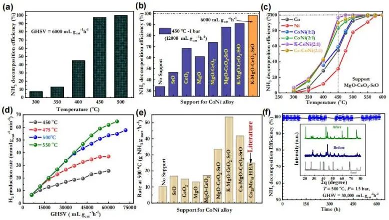 最新催化頂刊：JACS、EES、AM、AFM、ACS Catalysis、Nano Letters、NML等成果集錦！