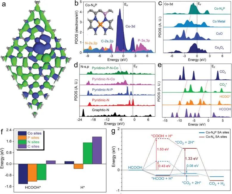 最新催化頂刊：JACS、EES、AM、AFM、ACS Catalysis、Nano Letters、NML等成果集錦！