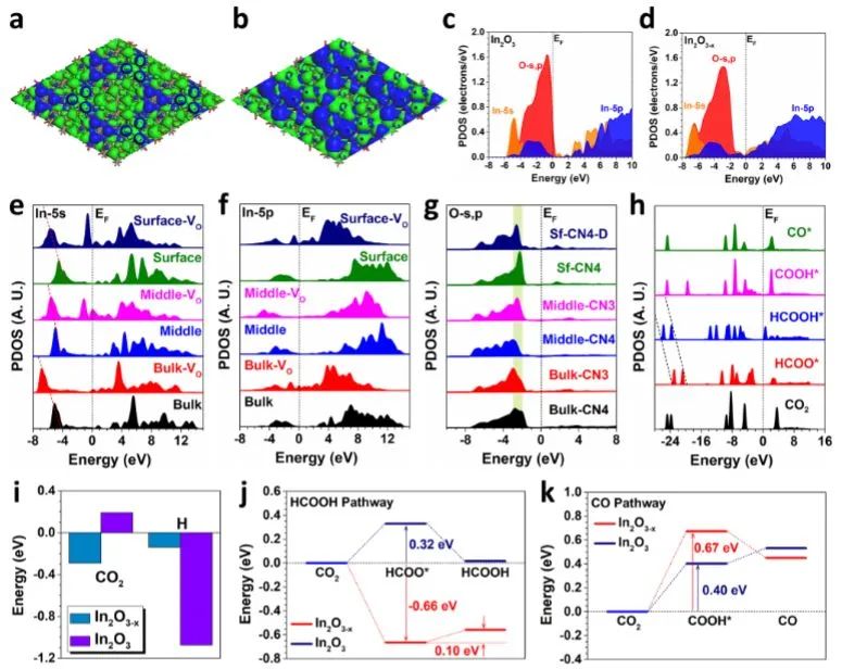 最新催化頂刊：JACS、EES、AM、AFM、ACS Catalysis、Nano Letters、NML等成果集錦！