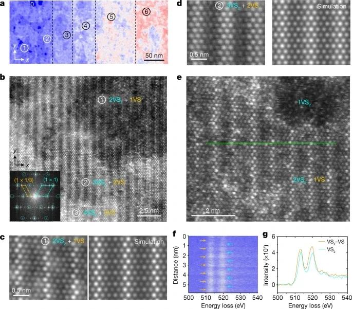 北京理工大學(xué)周家東團(tuán)隊，最新Nature！