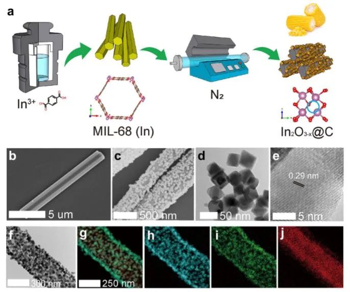 最新催化頂刊：JACS、EES、AM、AFM、ACS Catalysis、Nano Letters、NML等成果集錦！