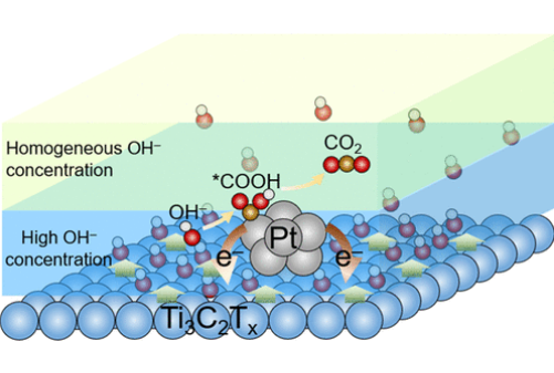 【催化+計(jì)算】最新頂刊：JACS、EES、Angew、Nature子刊、ACS Catalysis、ACS Nano等！