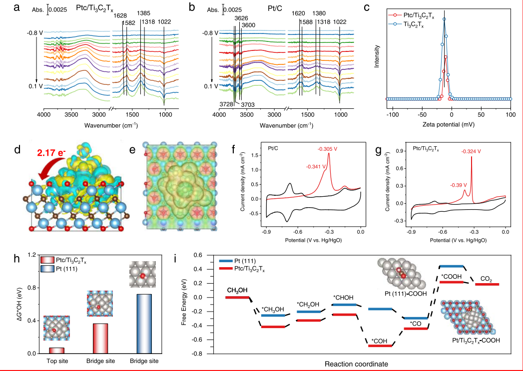 【催化+計(jì)算】最新頂刊：JACS、EES、Angew、Nature子刊、ACS Catalysis、ACS Nano等！