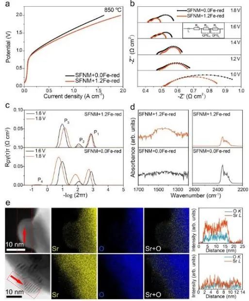 ?駱靜利Nature子刊：B位補(bǔ)充機(jī)制立大功！大大提高具有外溶納米粒子鈣鈦礦的穩(wěn)定性