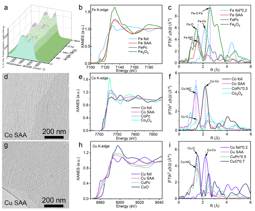 單原子催化連發(fā)Nature Catalysis、JACS，從核殼結(jié)構(gòu)到一維陣列！