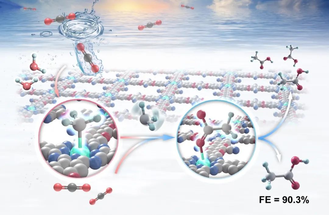 【催化+計(jì)算】最新頂刊：JACS、EES、Angew、Nature子刊、ACS Catalysis、ACS Nano等！