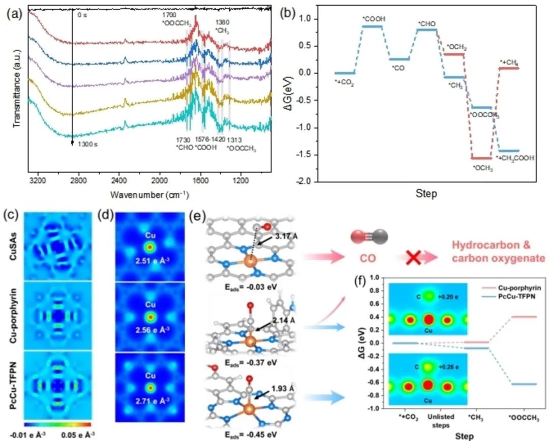 【催化+計(jì)算】最新頂刊：JACS、EES、Angew、Nature子刊、ACS Catalysis、ACS Nano等！