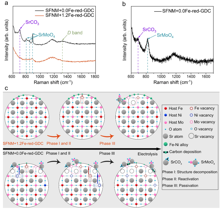 【催化+計(jì)算】最新頂刊：JACS、EES、Angew、Nature子刊、ACS Catalysis、ACS Nano等！