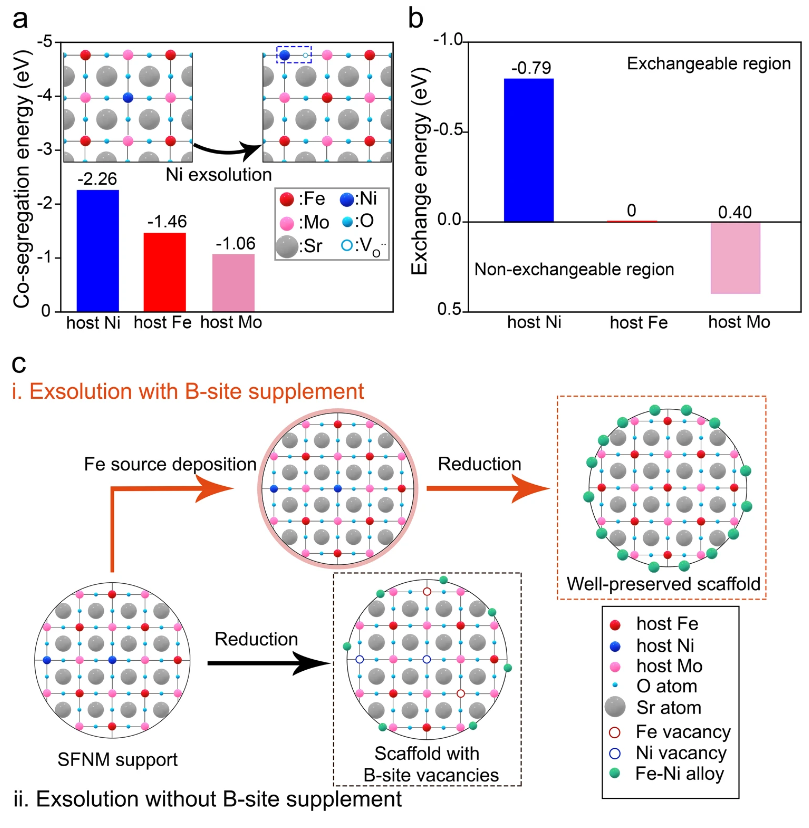 【催化+計(jì)算】最新頂刊：JACS、EES、Angew、Nature子刊、ACS Catalysis、ACS Nano等！