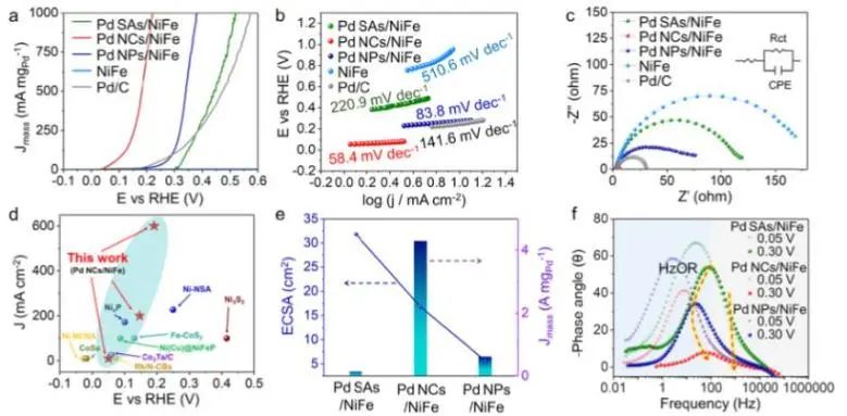 最新催化頂刊：JACS、EES、AM、AFM、ACS Catalysis、Nano Letters、NML等成果集錦！