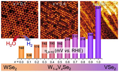 【催化+計(jì)算】最新頂刊：JACS、EES、Angew、Nature子刊、ACS Catalysis、ACS Nano等！