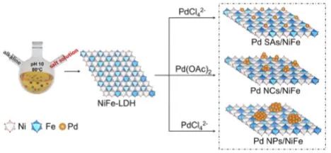 最新催化頂刊：JACS、EES、AM、AFM、ACS Catalysis、Nano Letters、NML等成果集錦！