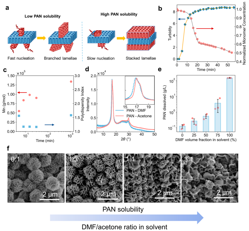 鮑哲南教授，最新JACS！