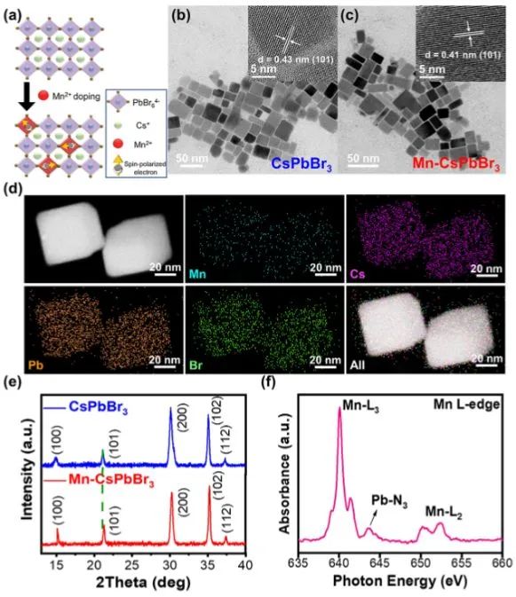 最新催化頂刊：JACS、EES、AM、AFM、ACS Catalysis、Nano Letters、NML等成果集錦！