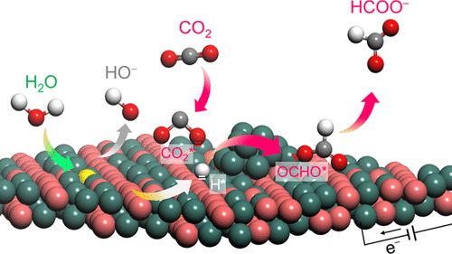 【催化+計(jì)算】最新頂刊：JACS、EES、Angew、Nature子刊、ACS Catalysis、ACS Nano等！