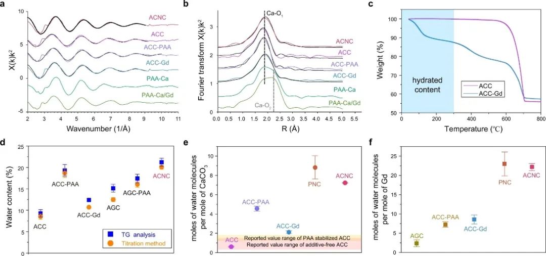 院士團(tuán)隊(duì)兩天三篇頂刊：連發(fā)AM、Angew.和Nature子刊！