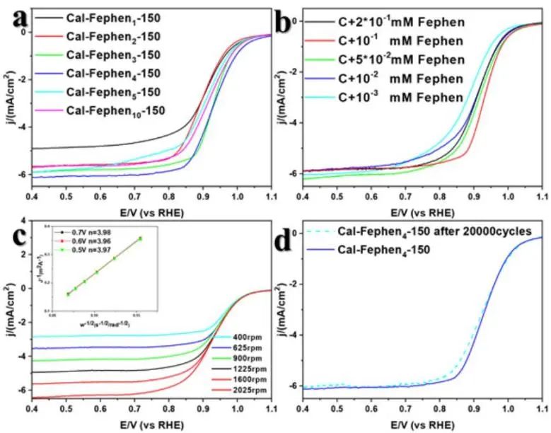 最新催化頂刊：JACS、EES、AM、AFM、ACS Catalysis、Nano Letters、NML等成果集錦！