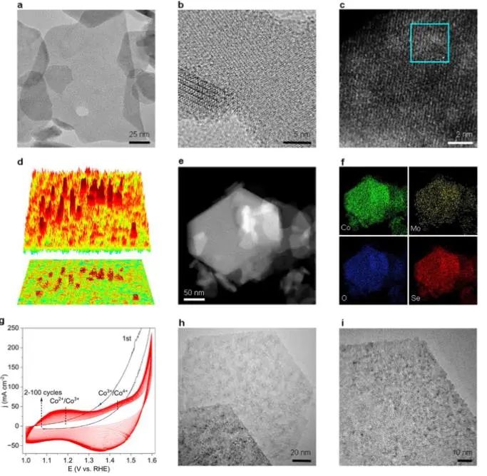 八篇頂刊速遞：Nature子刊、Angew.、JACS、AM、AFM、ACS Catalysis等！