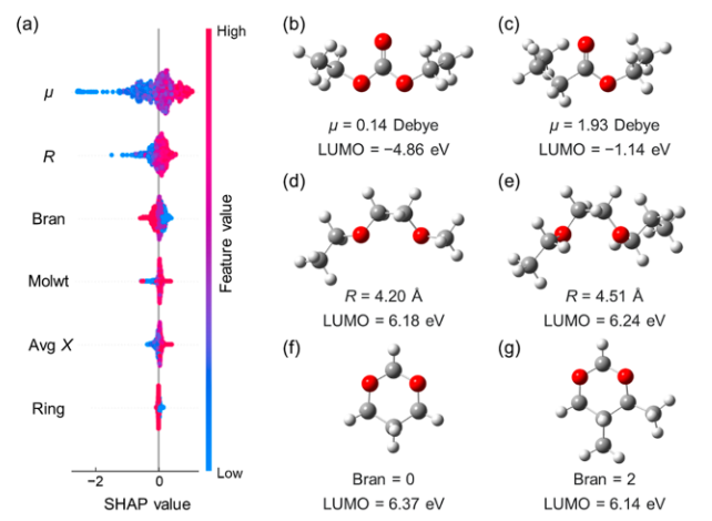 清華大學(xué)張強(qiáng)/陳翔，最新JACS！